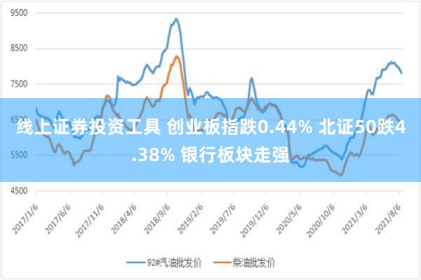 线上证券投资工具 创业板指跌0.44% 北证50跌4.38% 银行板块走强